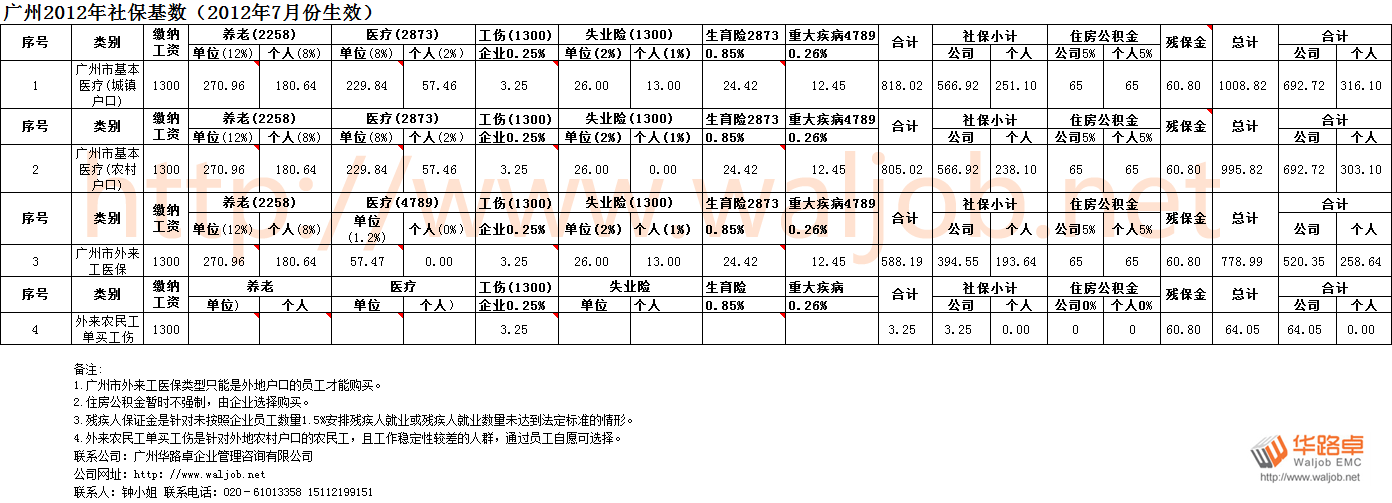 2012�V���籣����(sh��)��