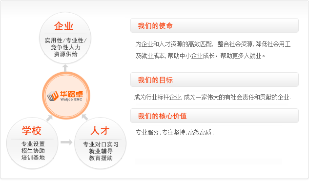 公司使命 勞務(wù)派遣 人才租賃 社保代理 人事代理