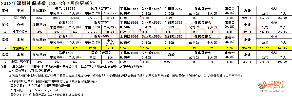 2012�����籣����(sh��)��